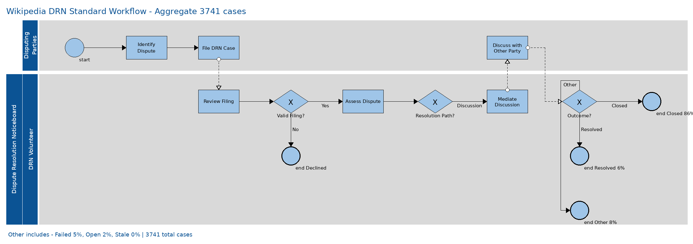 drn_aggregate_workflow.png