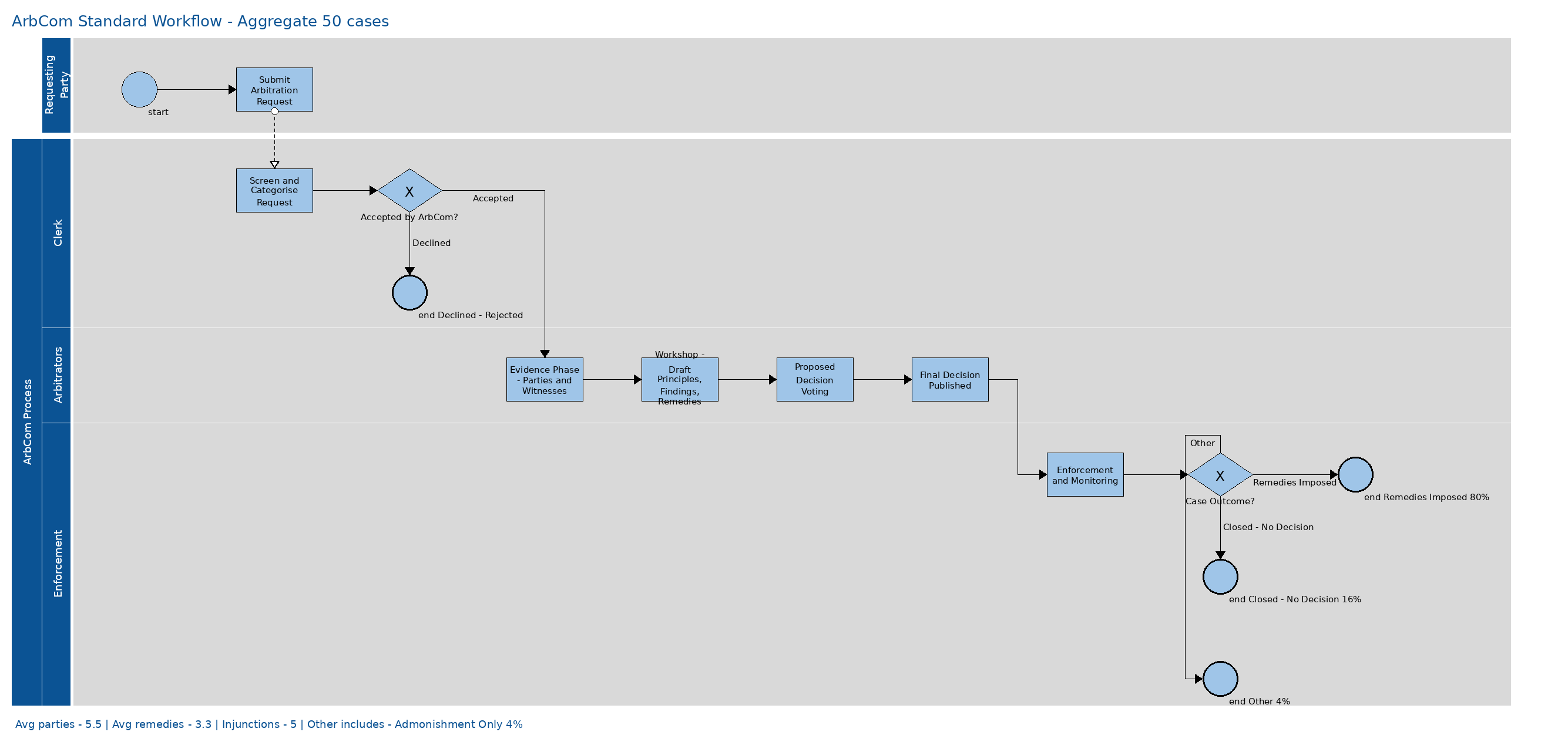 arb_aggregate_workflow.png